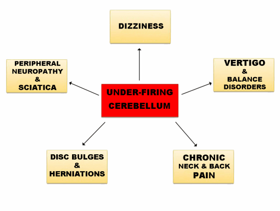 Brain Based Therapy Missouri