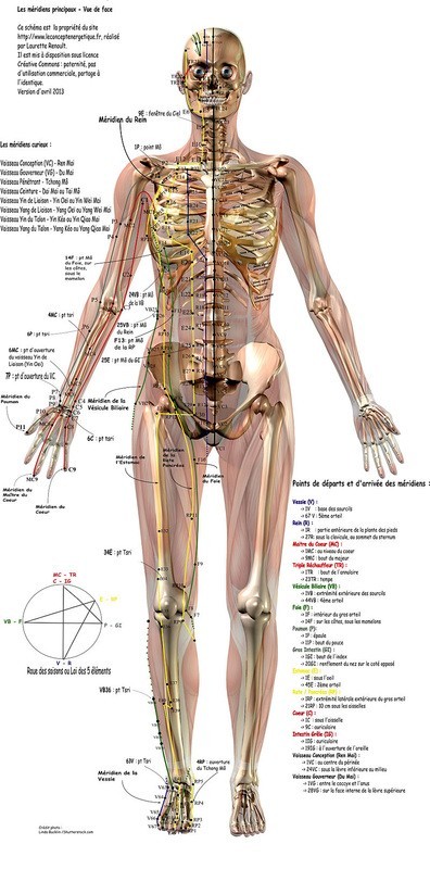 Trigger Points